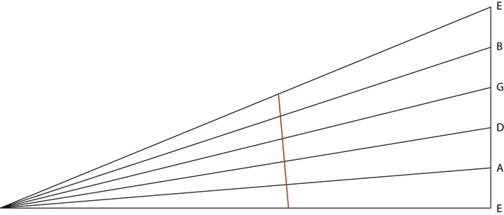 A template for accurately gauging the spacing of string slots in the top nut