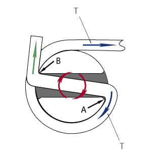 an illustration of the z-lock done correctly