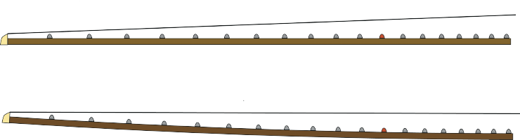 illustration of a guitar fingerboard showing arc relief