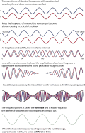 illustration of a sine wave