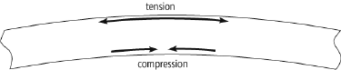 partial section of vibrating string